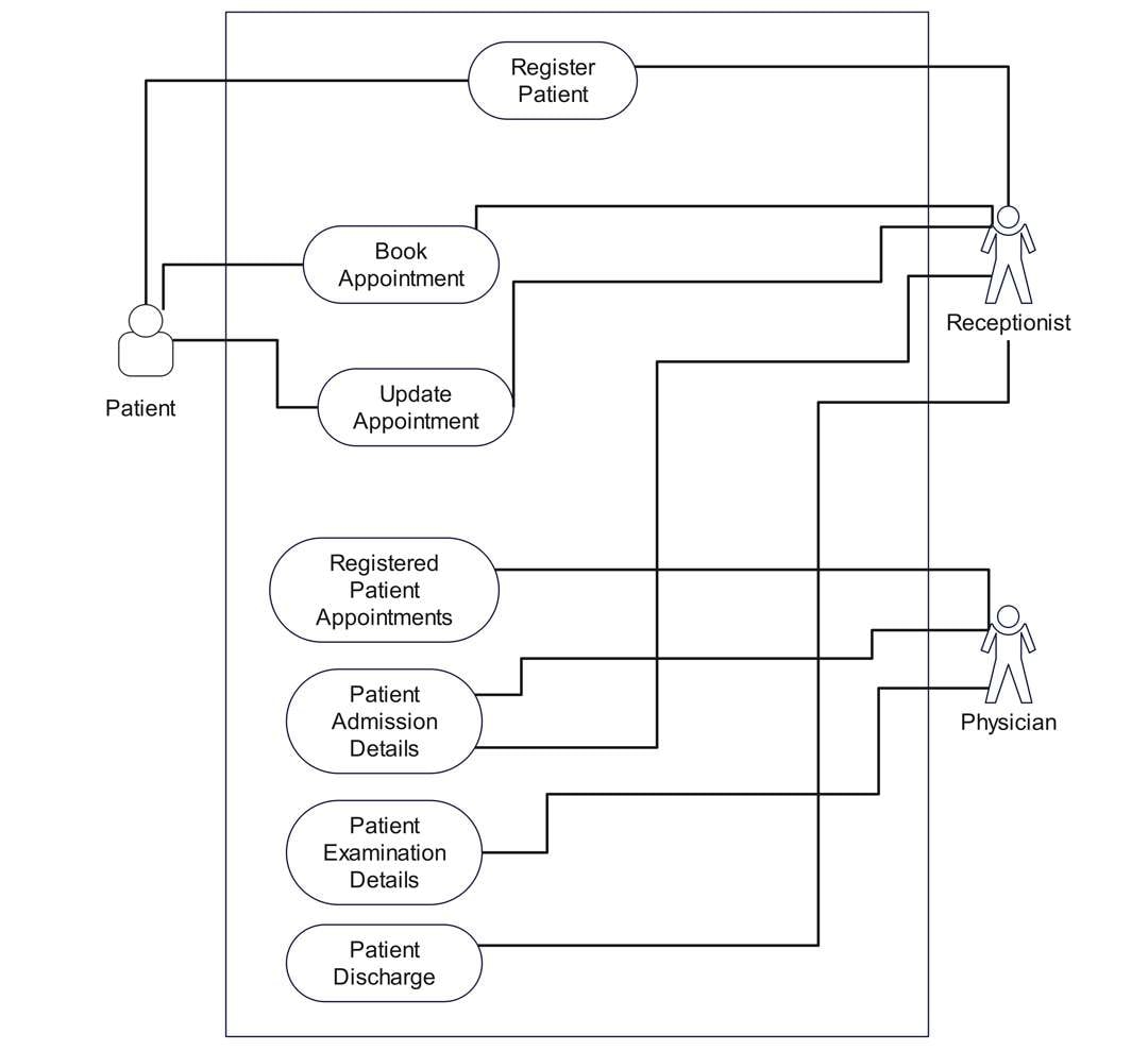 8 Use Case Diagram Templates For Hospital Management Systems