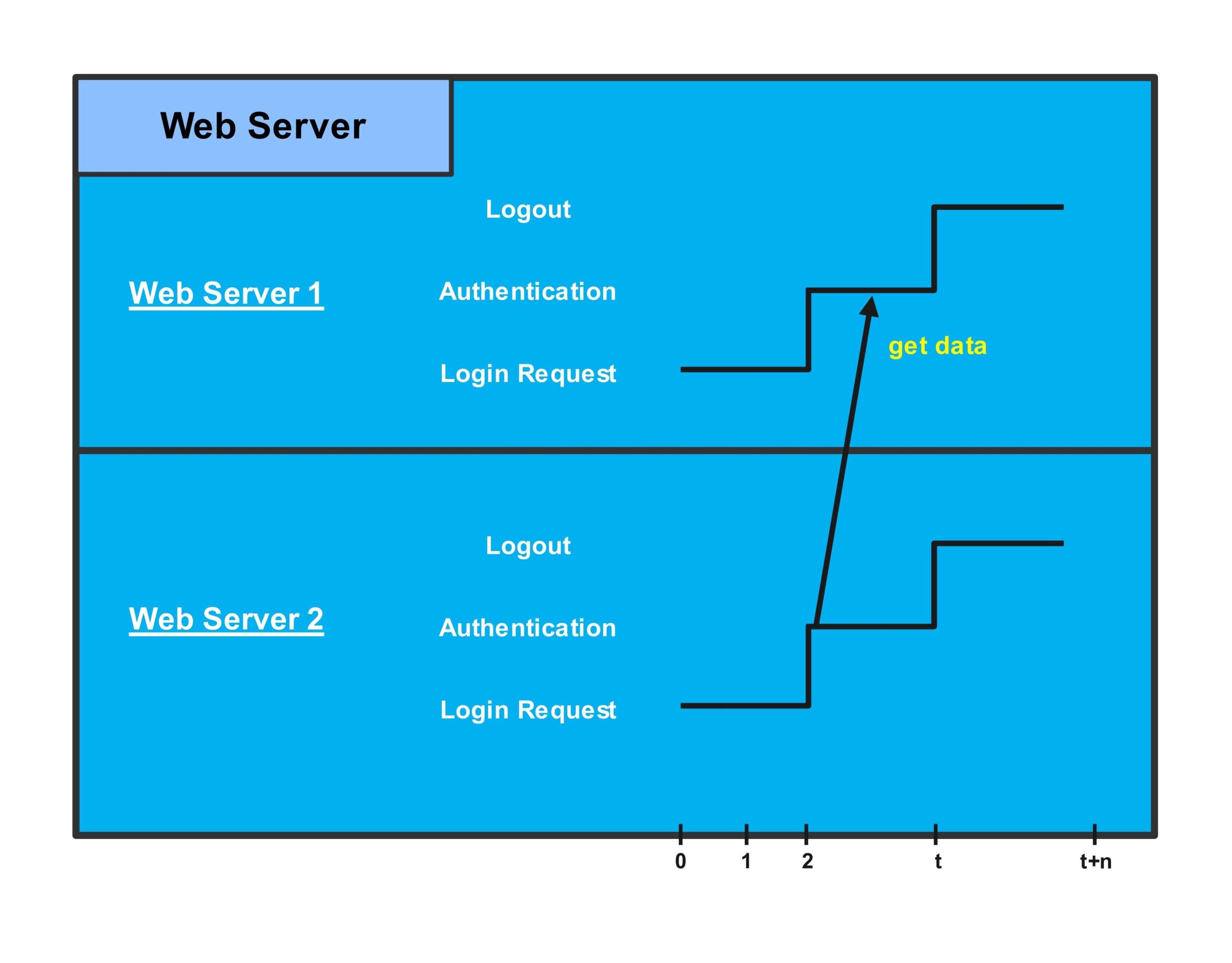 A Beginner s Guide To UML Timing Diagram