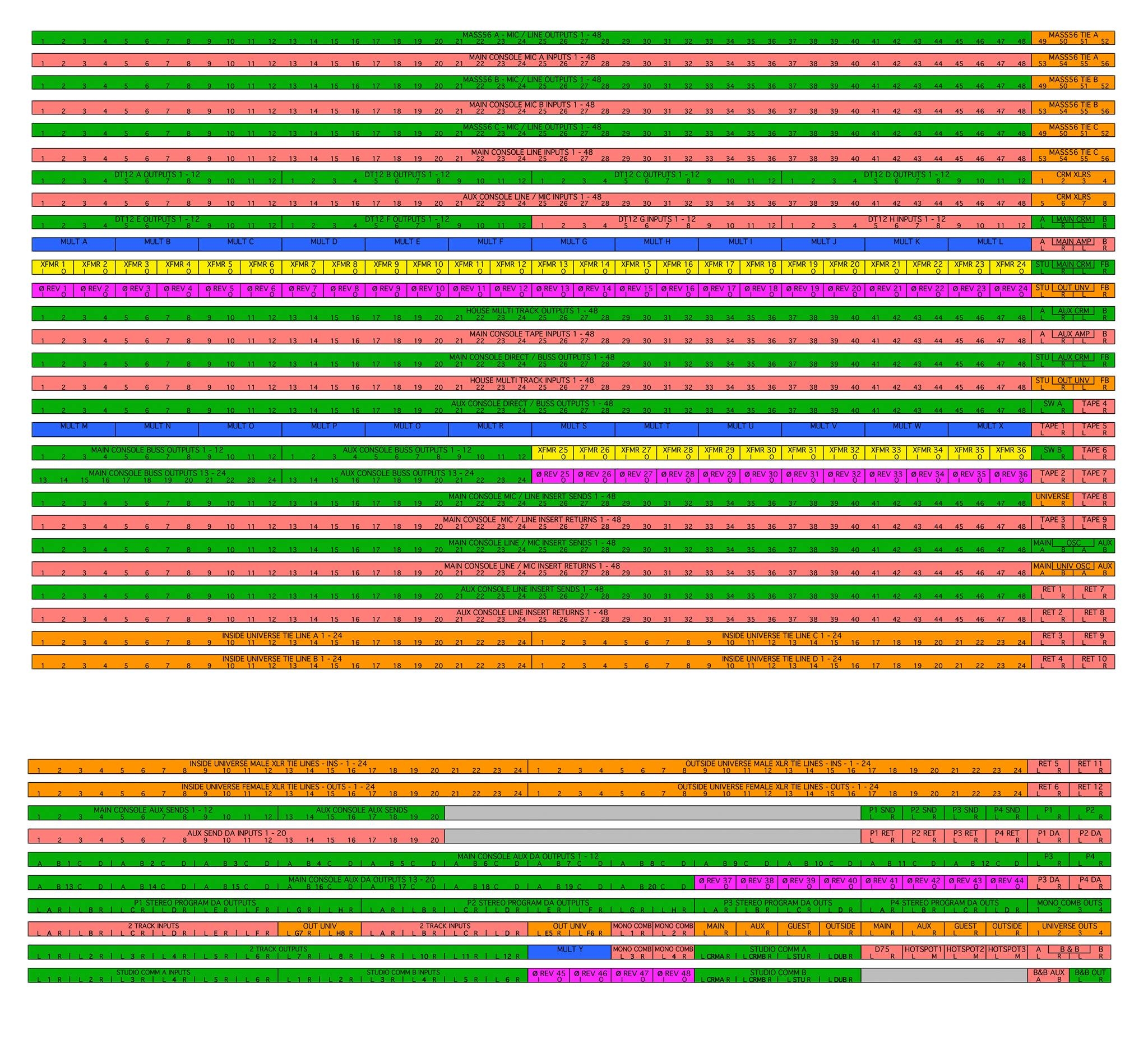 Patchbay Diagram Template