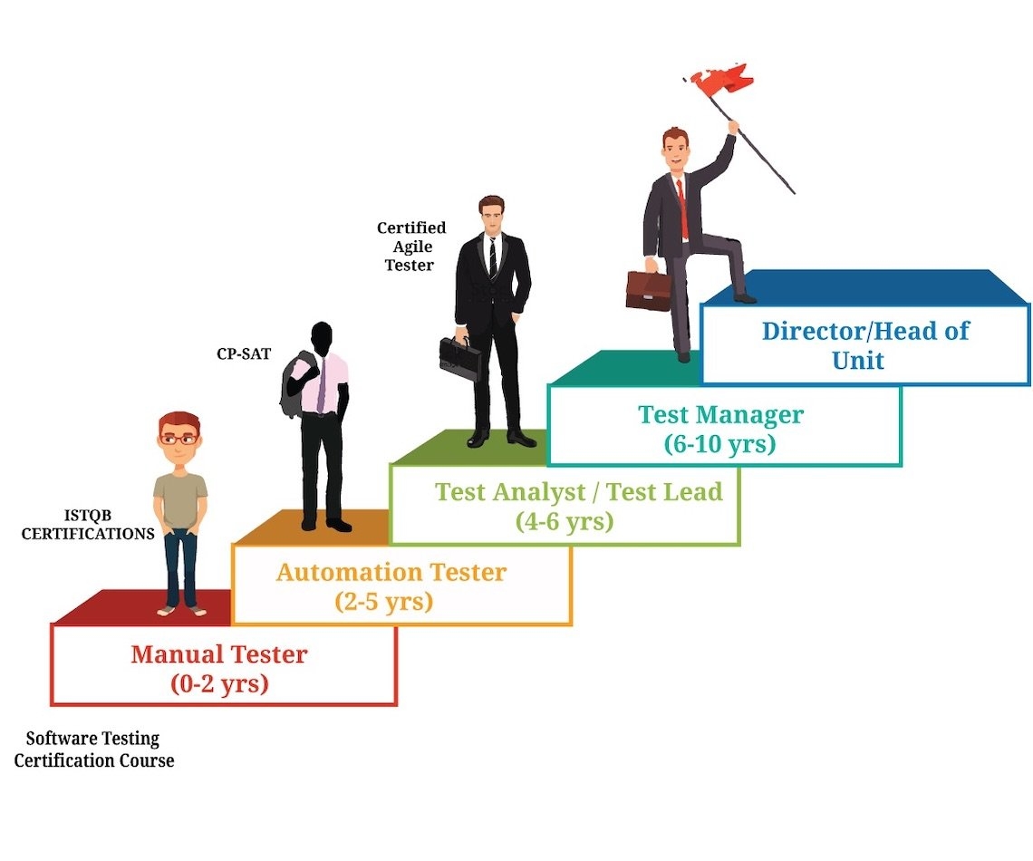 A Collection Of Over 30 Career Paths