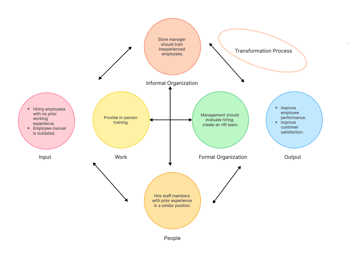 A Full Guide To Gap Analysis Examples Definition And Tools