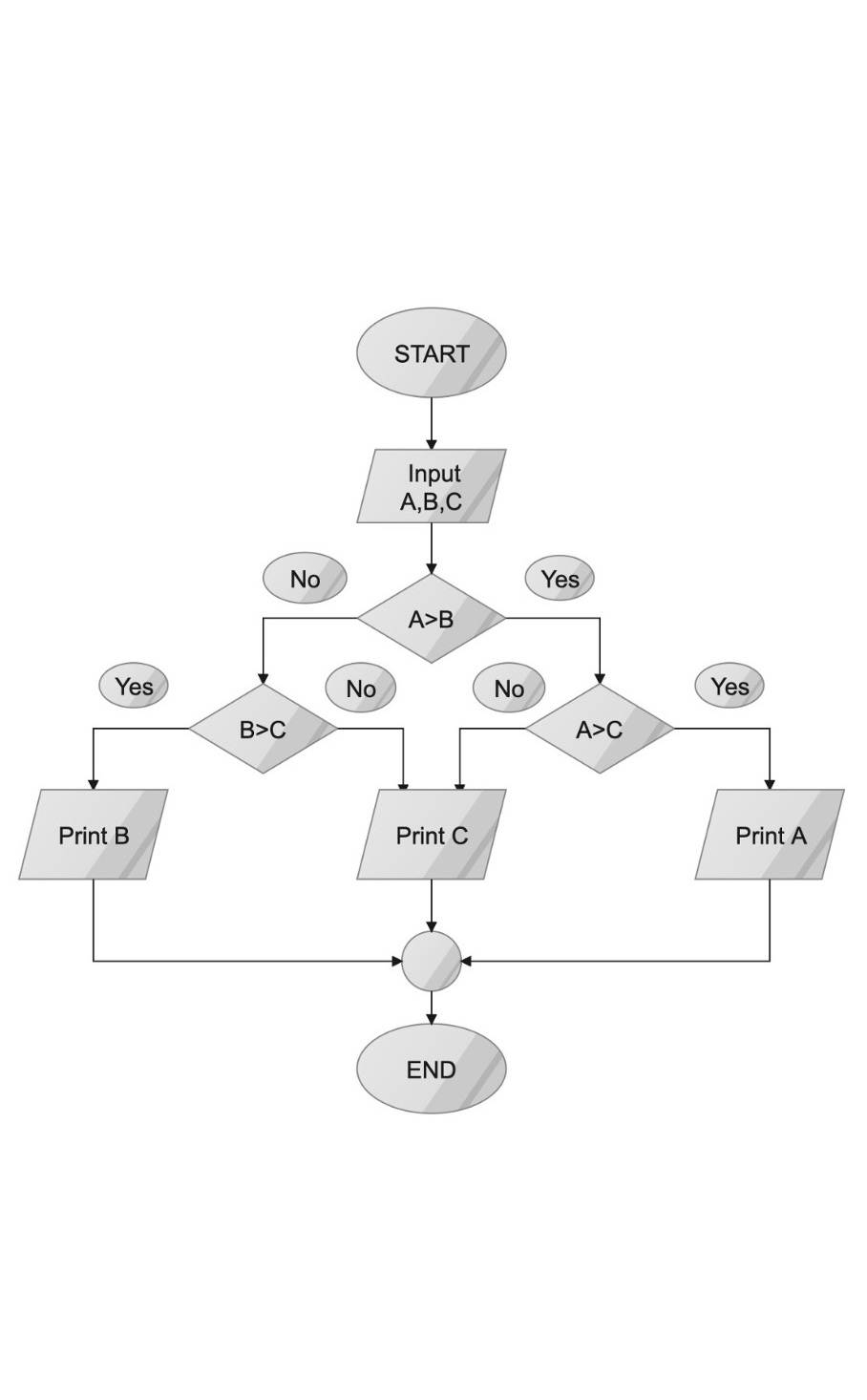 If Then Diagram Template
