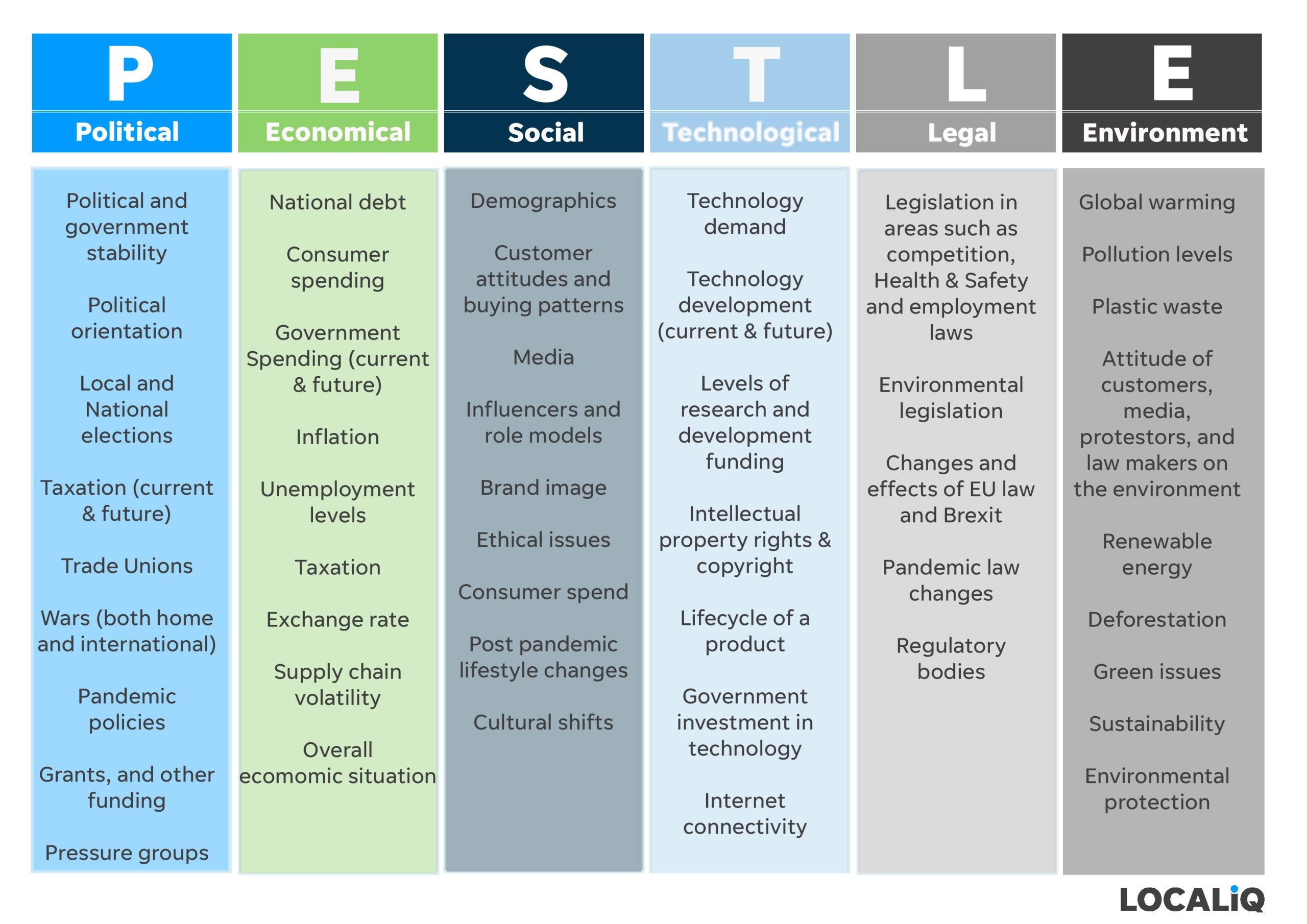 A Guide To SWOT And PESTLE Analysis with FREE Template 