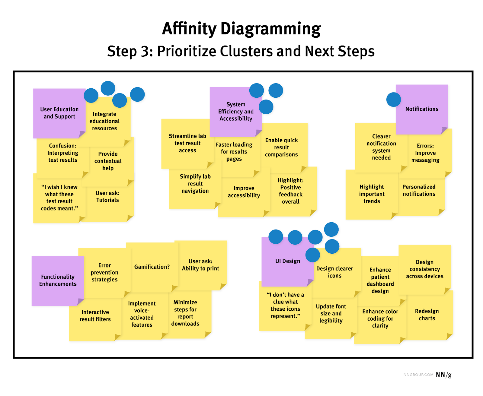 A Side by Side Comparison Affinity Mapping Vs Thematic Analysis 