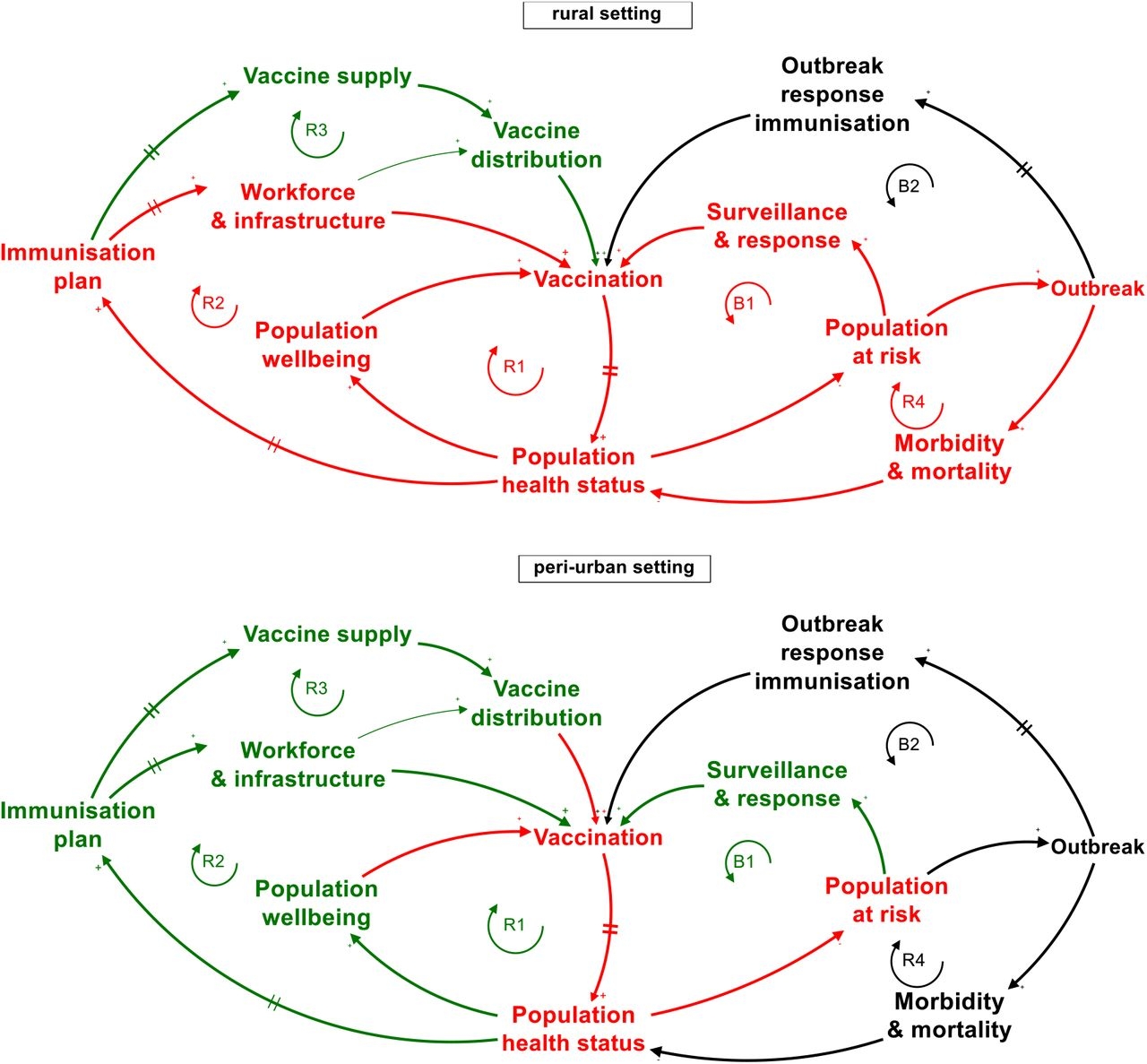 Causal Loop Diagram Template Free