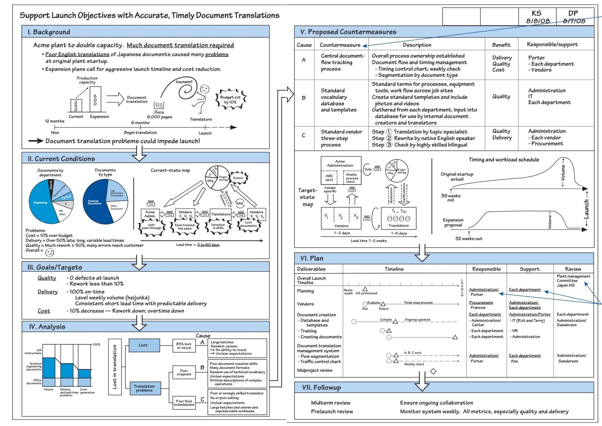 A3 Problem Solving A Resource Guide Lean Enterprise Institute