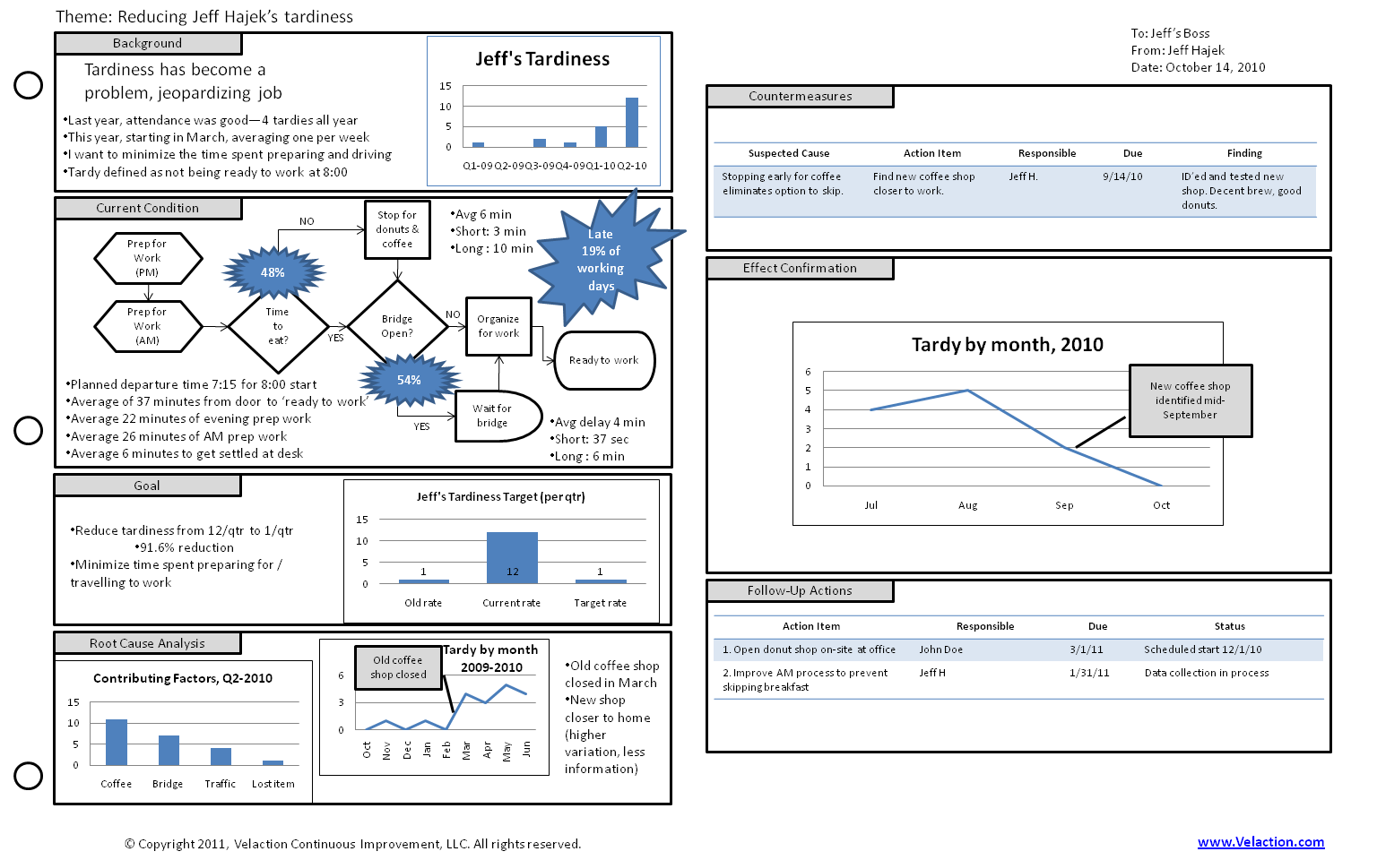A3 Template Get This Form To Help You Make Better A3 Reports