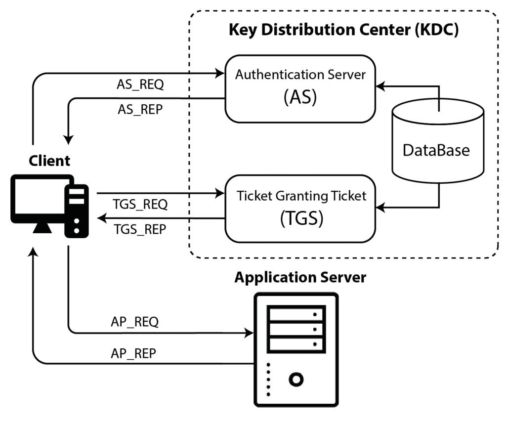 Active Directory Guide Terminology Definitions U0026 Fundamentals 