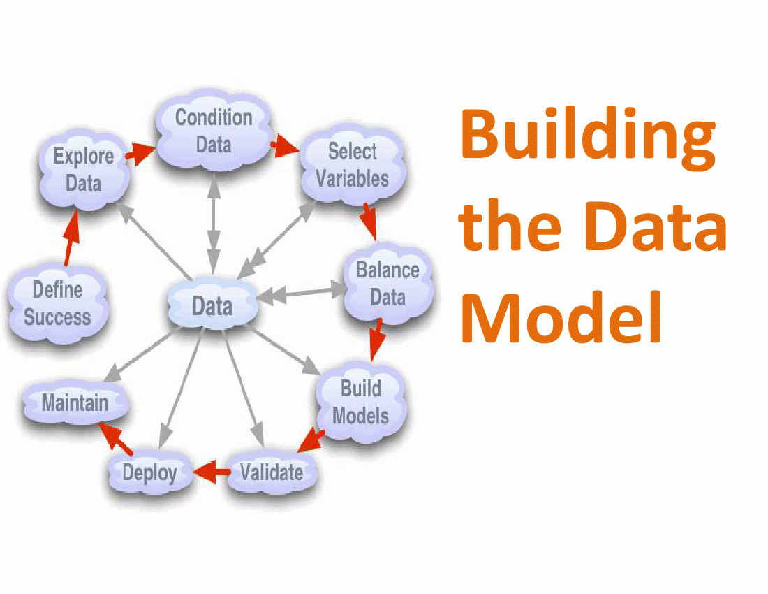 Adaptive Data Modelling Workshop 3 Building The Data Model PPT Slide Deck