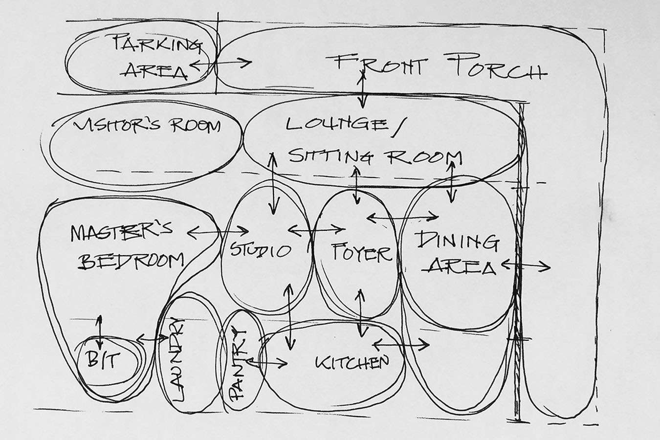 Adjacency Diagrams In Architecture Archisoup
