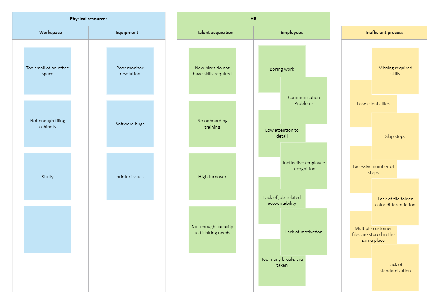 Affinity Diagram Templates
