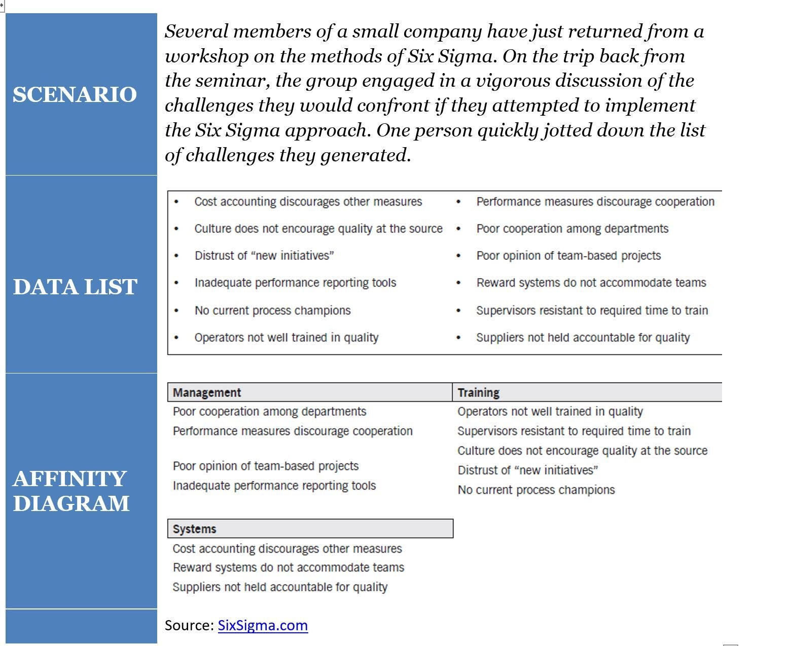 Six Sigma Affinity Diagram Template