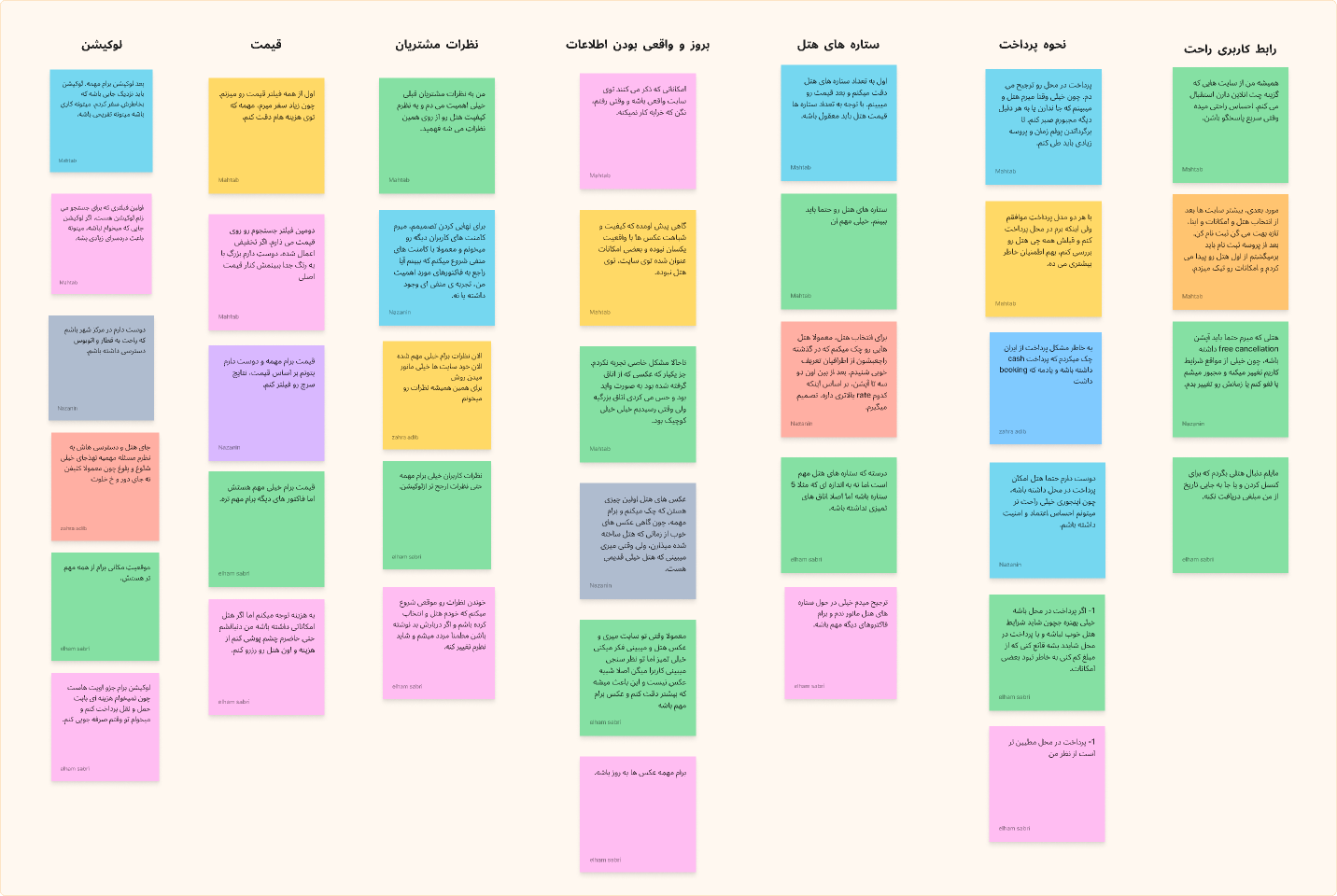 Affinity Diagram Template Figma