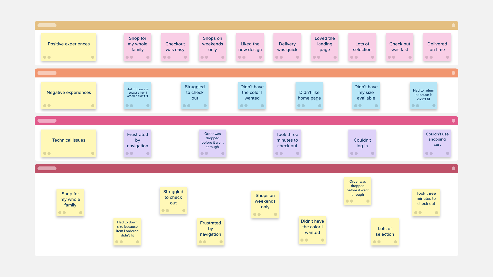 Affinity Diagram Template Stormboard