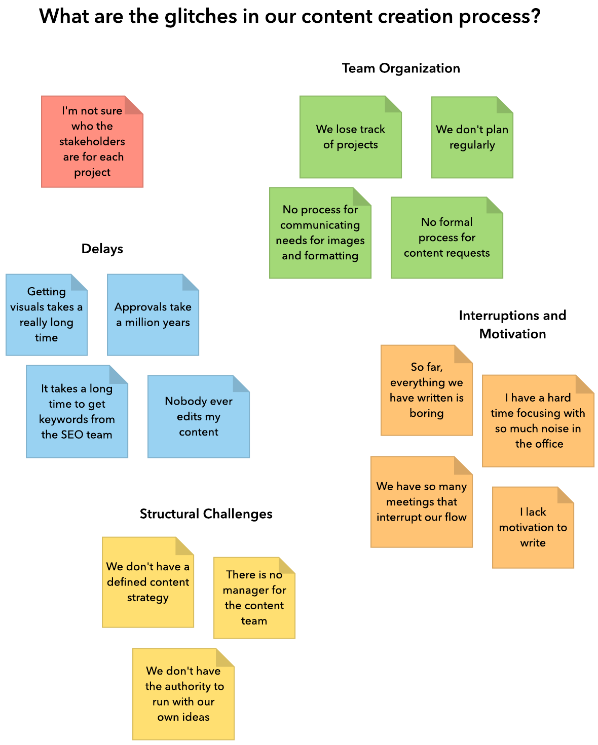 Affinity Diagram Template Free