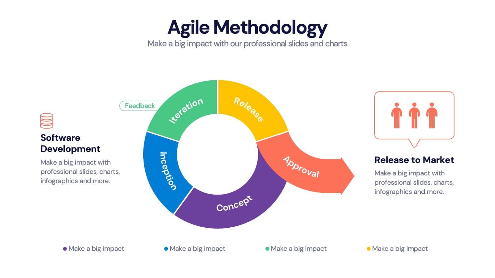 Agile Methodology Infographic Presentation Template