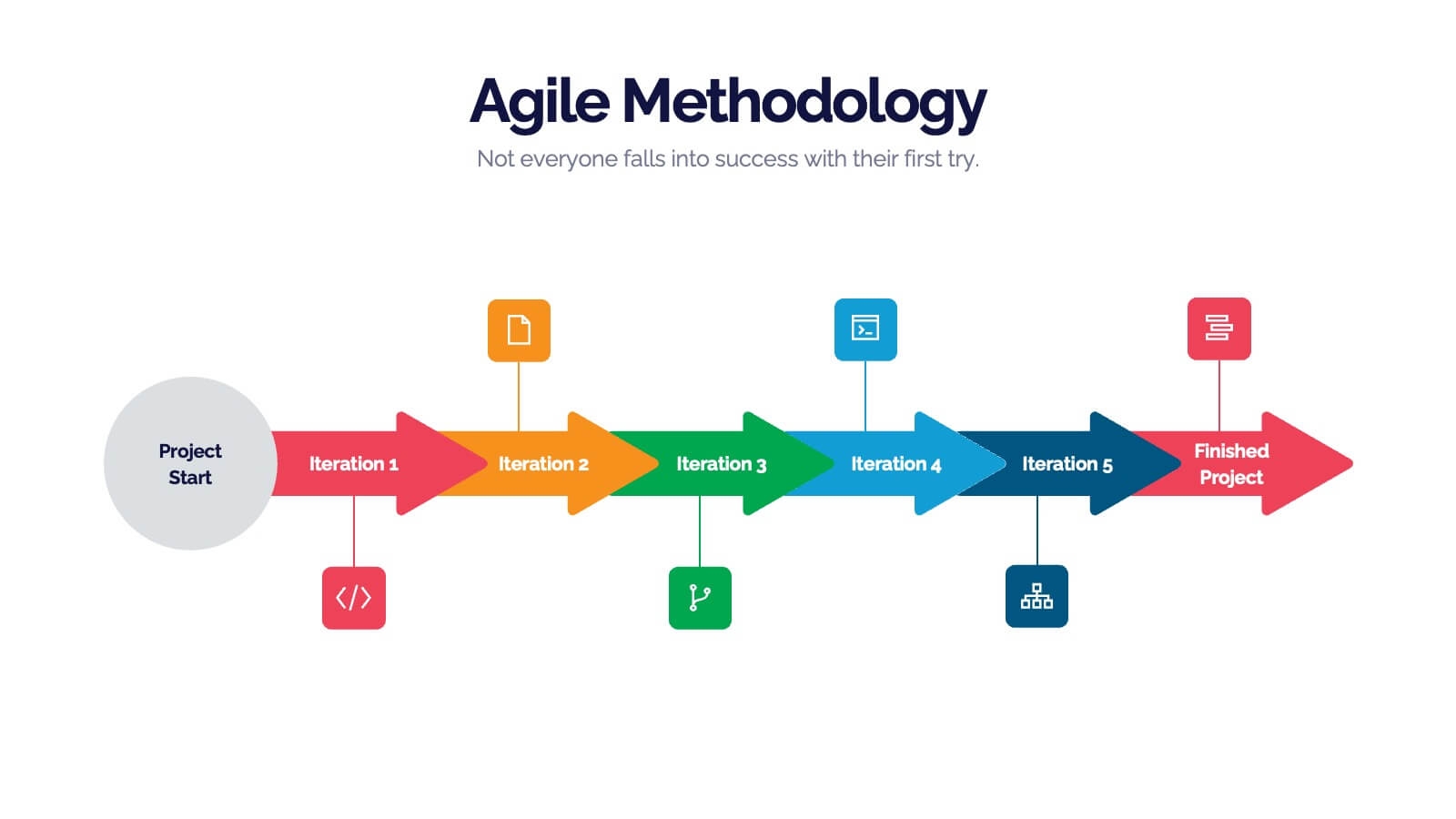 Agile Methodology Process Infographic Powerpoint Template And 