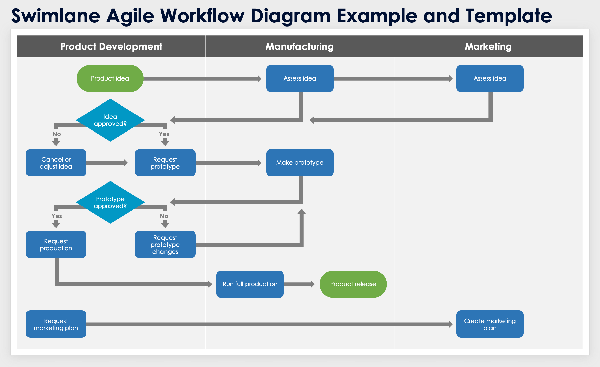 Agile Workflow Diagrams Uses Examples U0026 Templates