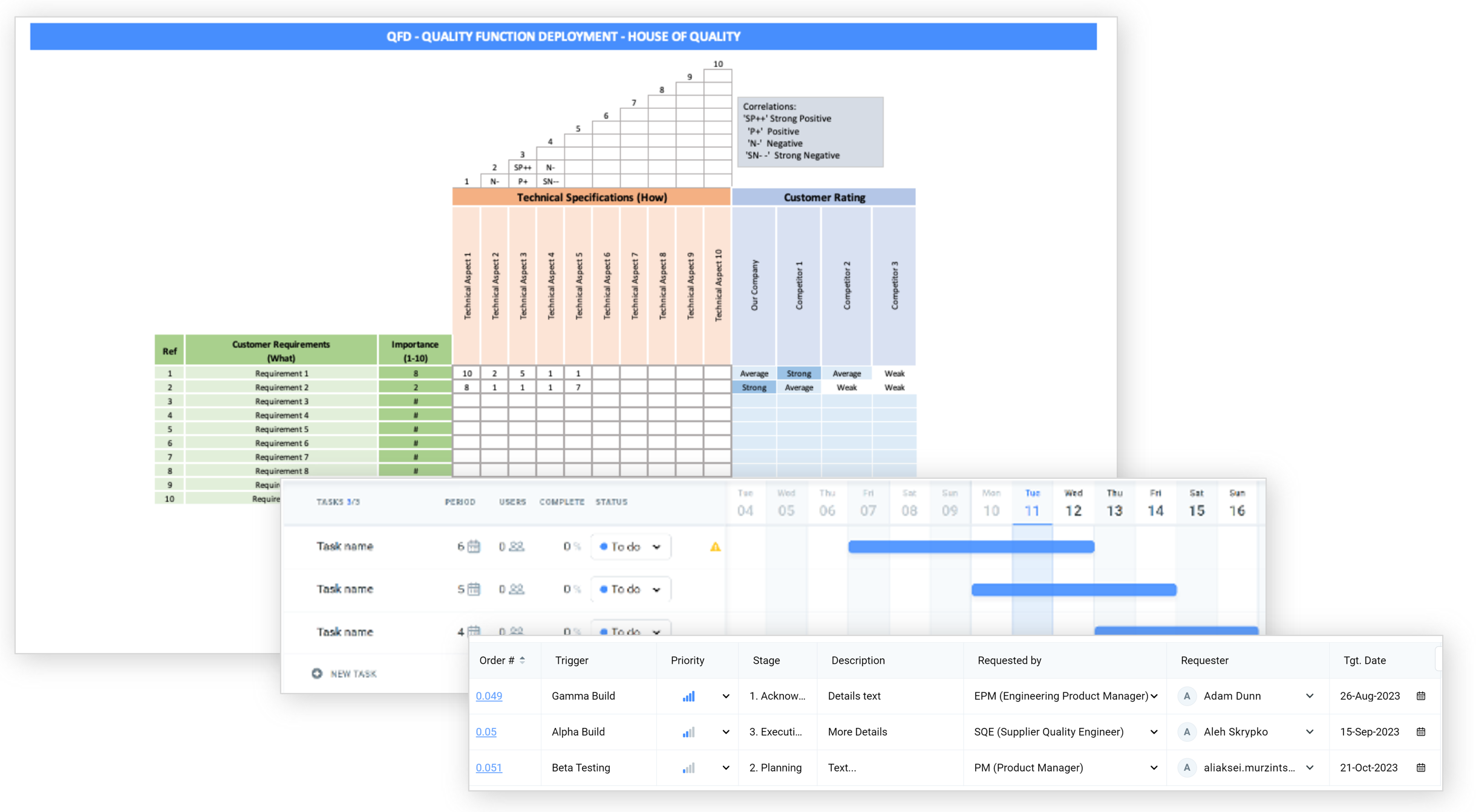 AI Driven Quality Function Deployment QFD Software App For Manufacturing