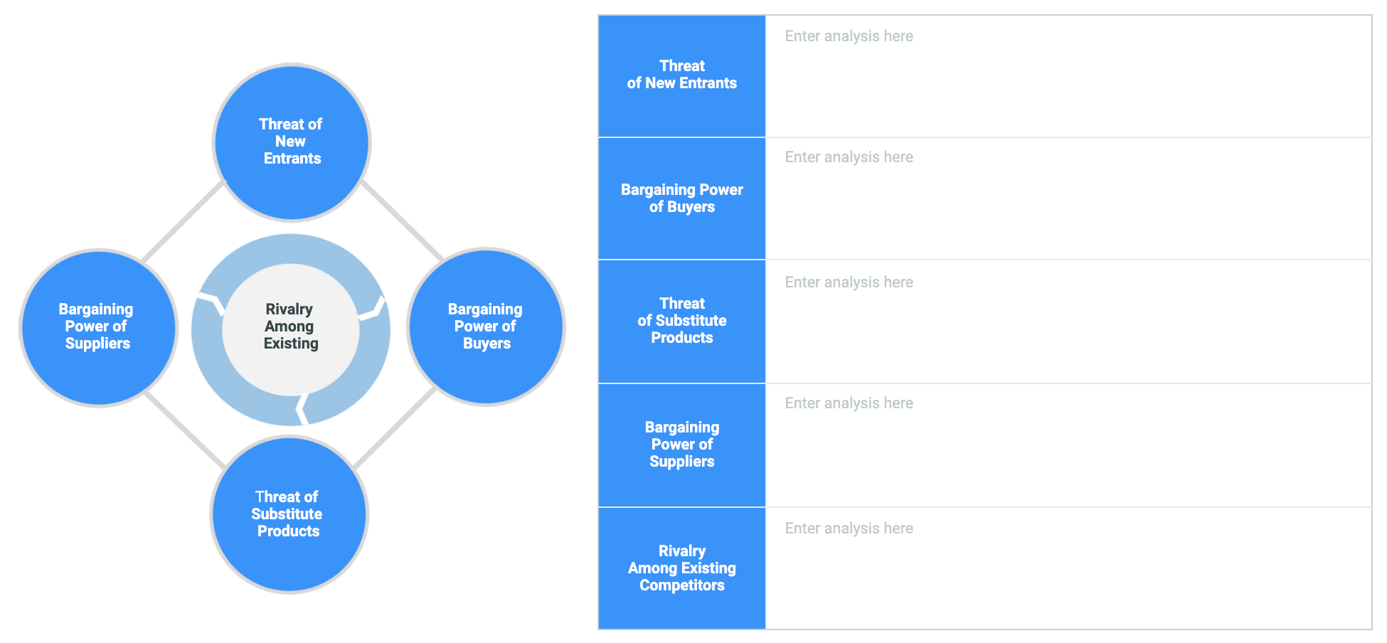 AI Powered Porter s Five Forces Model Strategy Software Tool