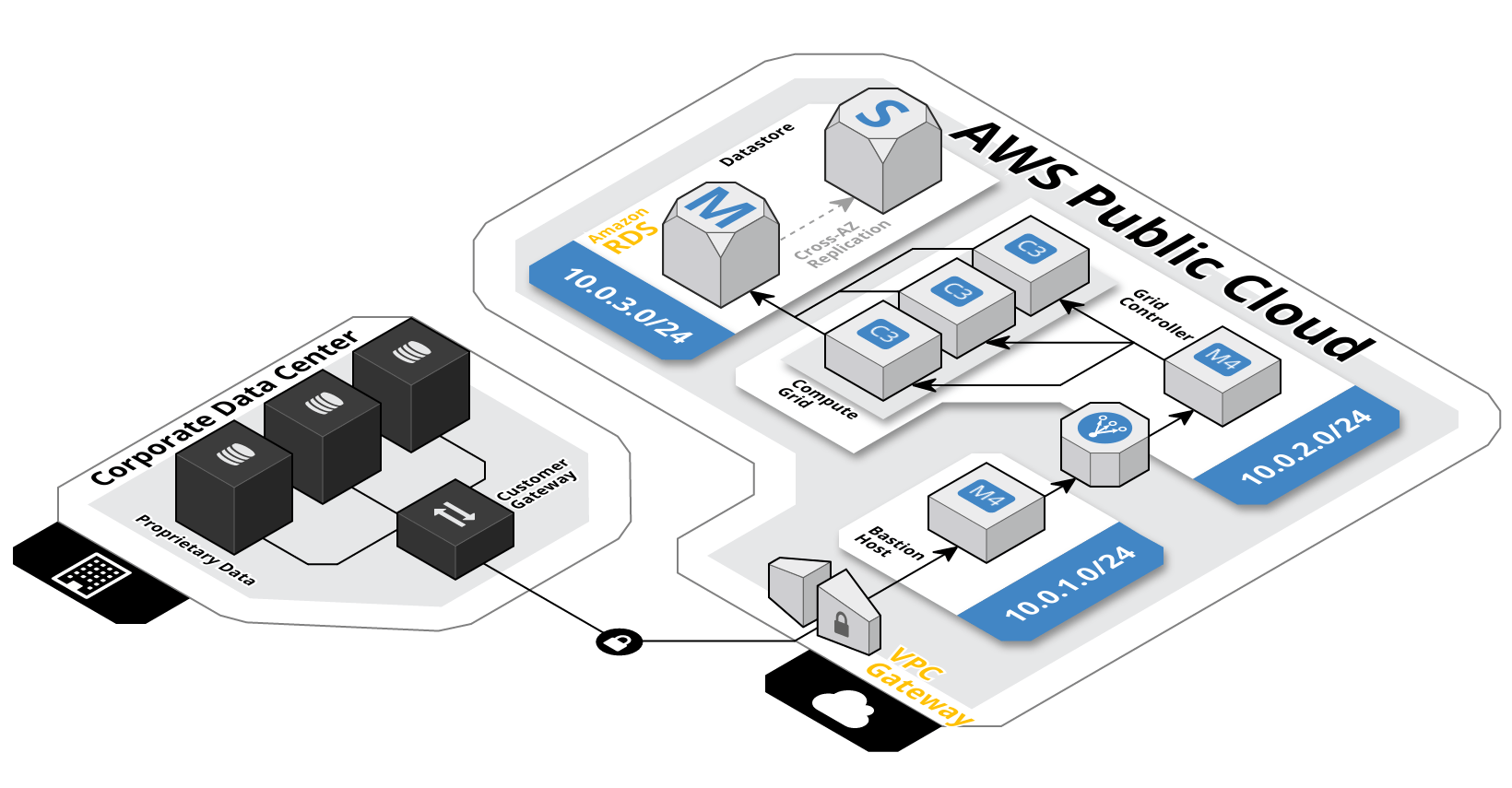 Amazon Web Services AWS VPC Architecture Diagram Creation Stack Overflow