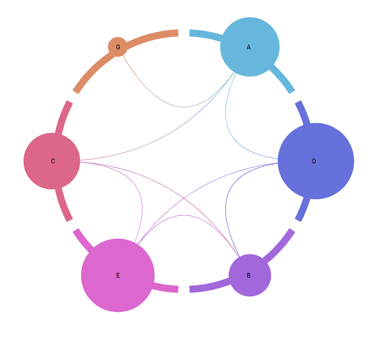 Anatomy Of A Chord Diagram AmCharts 4 Documentation
