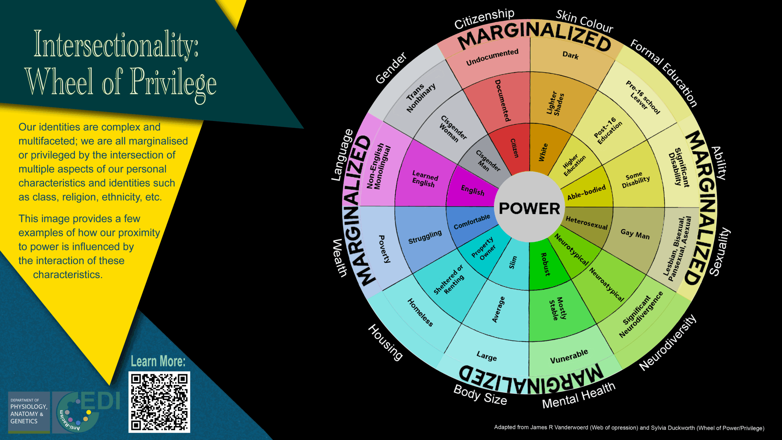 Intersectionality Diagram Template