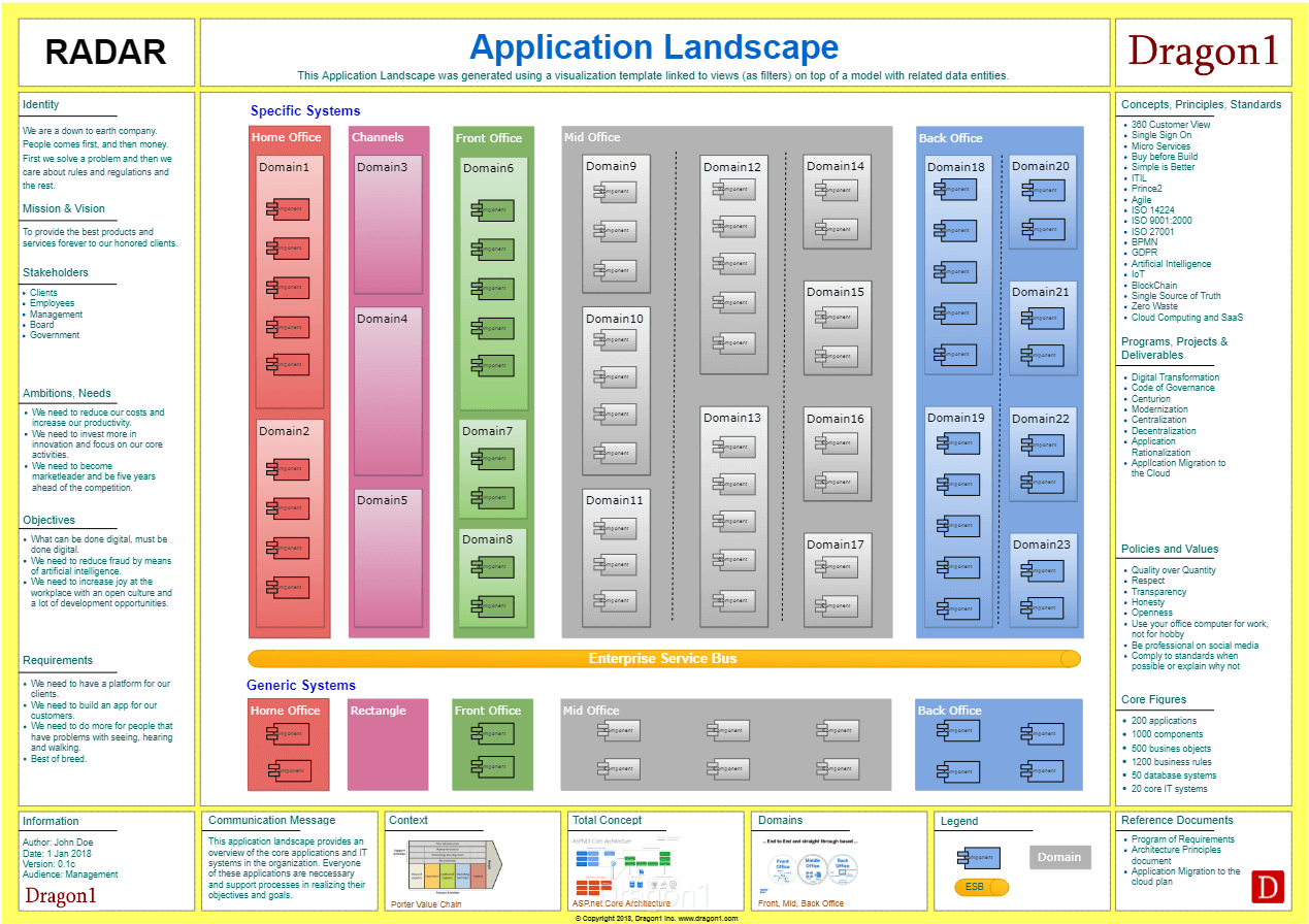 Application Architecture Landscape Diagram Example