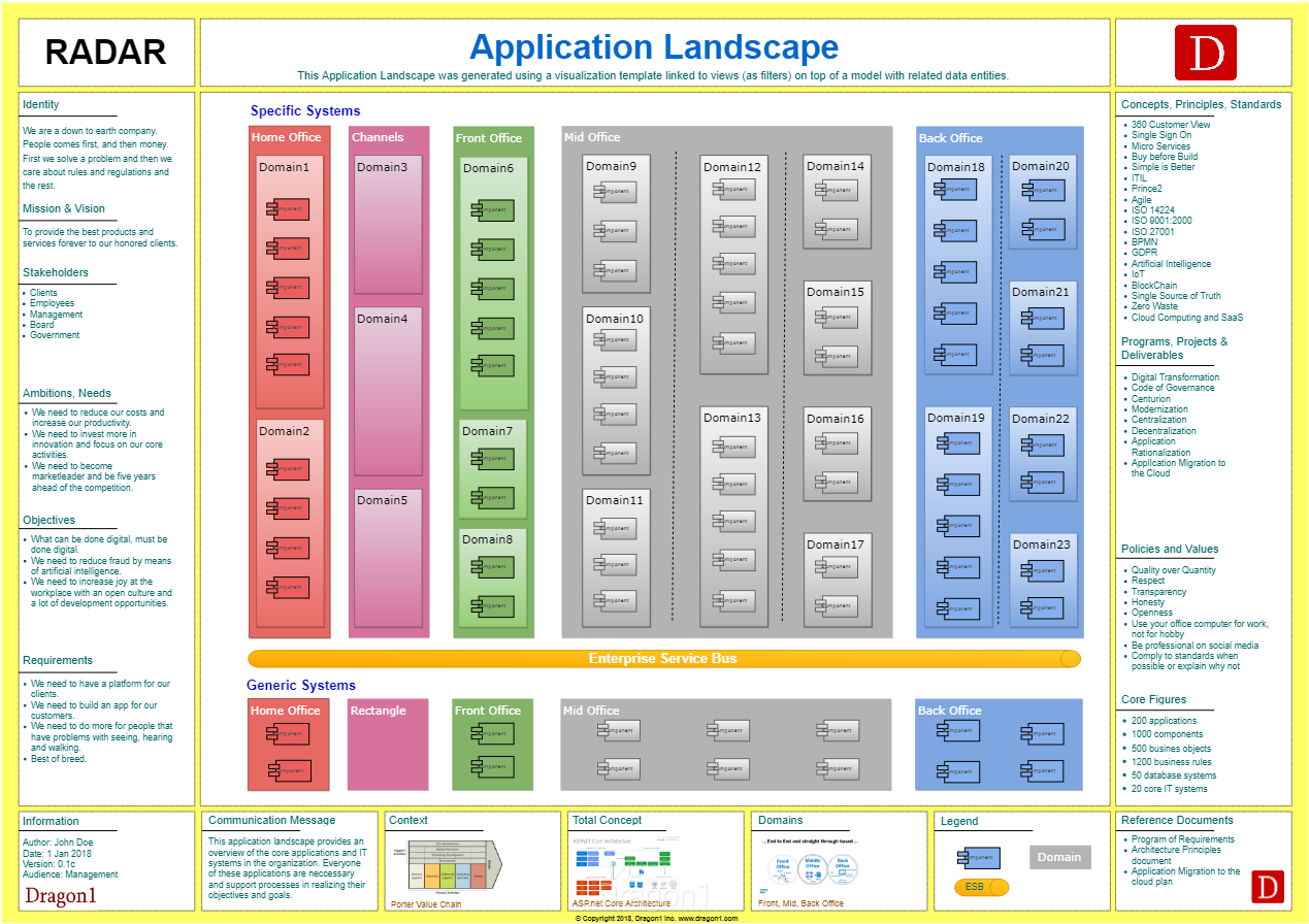 Application Architecture Landscape Diagram Example
