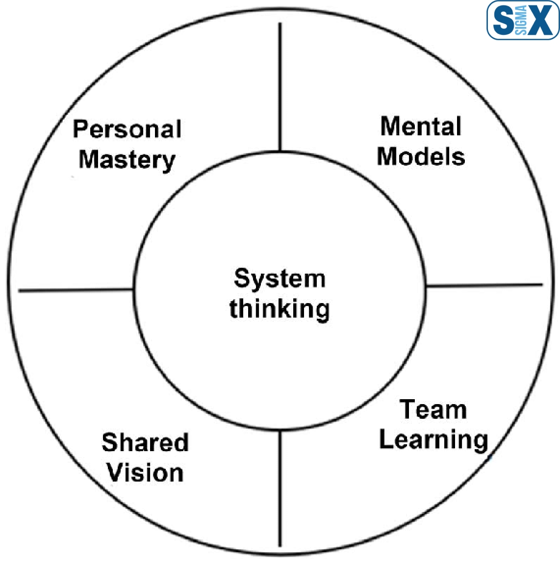 Applications Of Systems Thinking Systems Thinking Framework SixSigma us