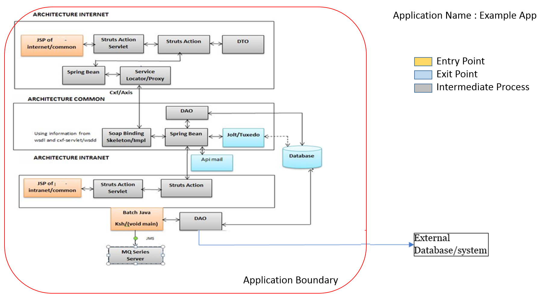 Logical Architecture Diagram Template