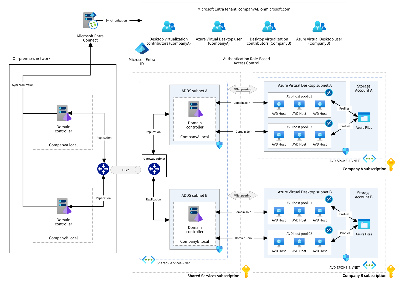 Application Architecture Diagram Visio Template