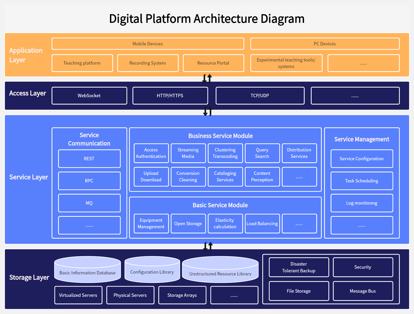 Architecture Diagram Template U0026 Tool Edit Online For Free