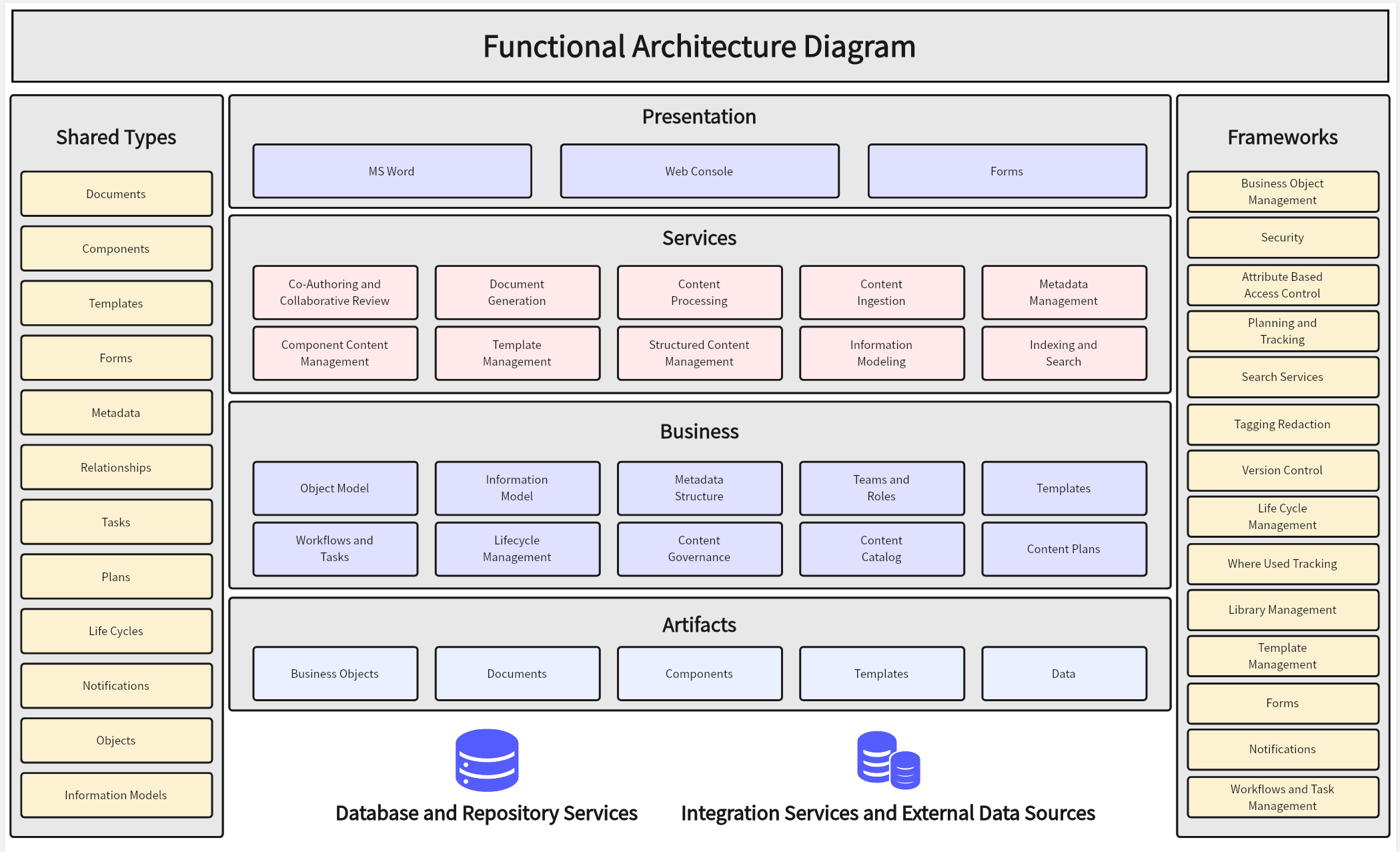 Architecture Diagram Template U0026 Tool Edit Online For Free