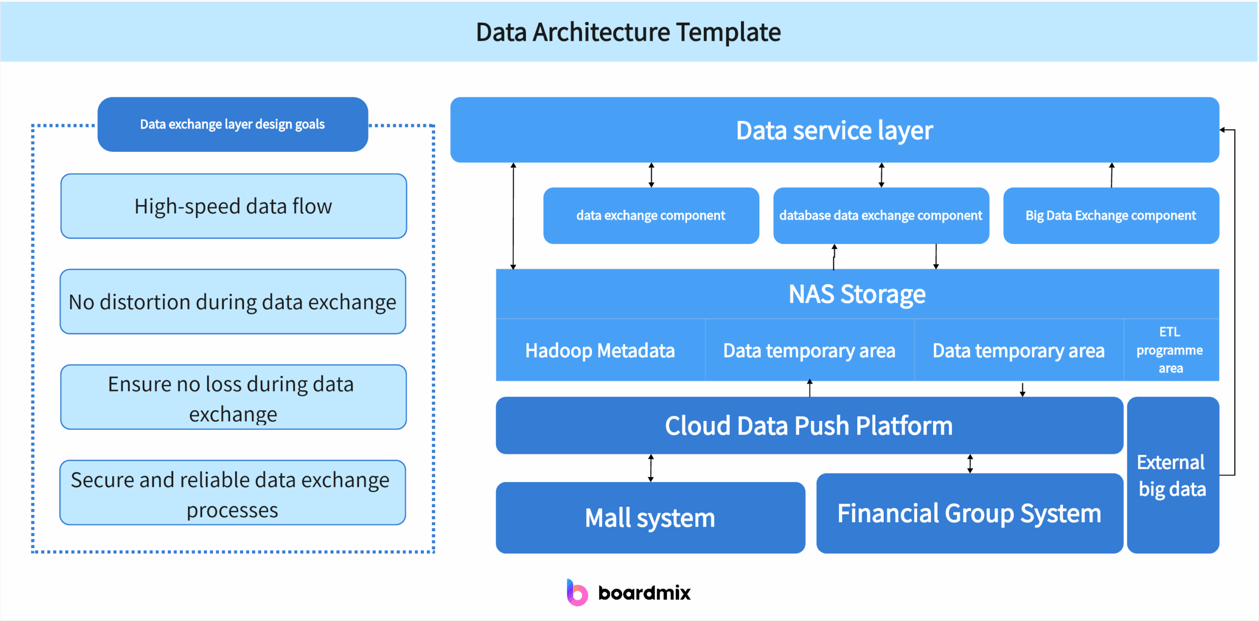 Architecture Diagram Template U0026 Tool Edit Online For Free