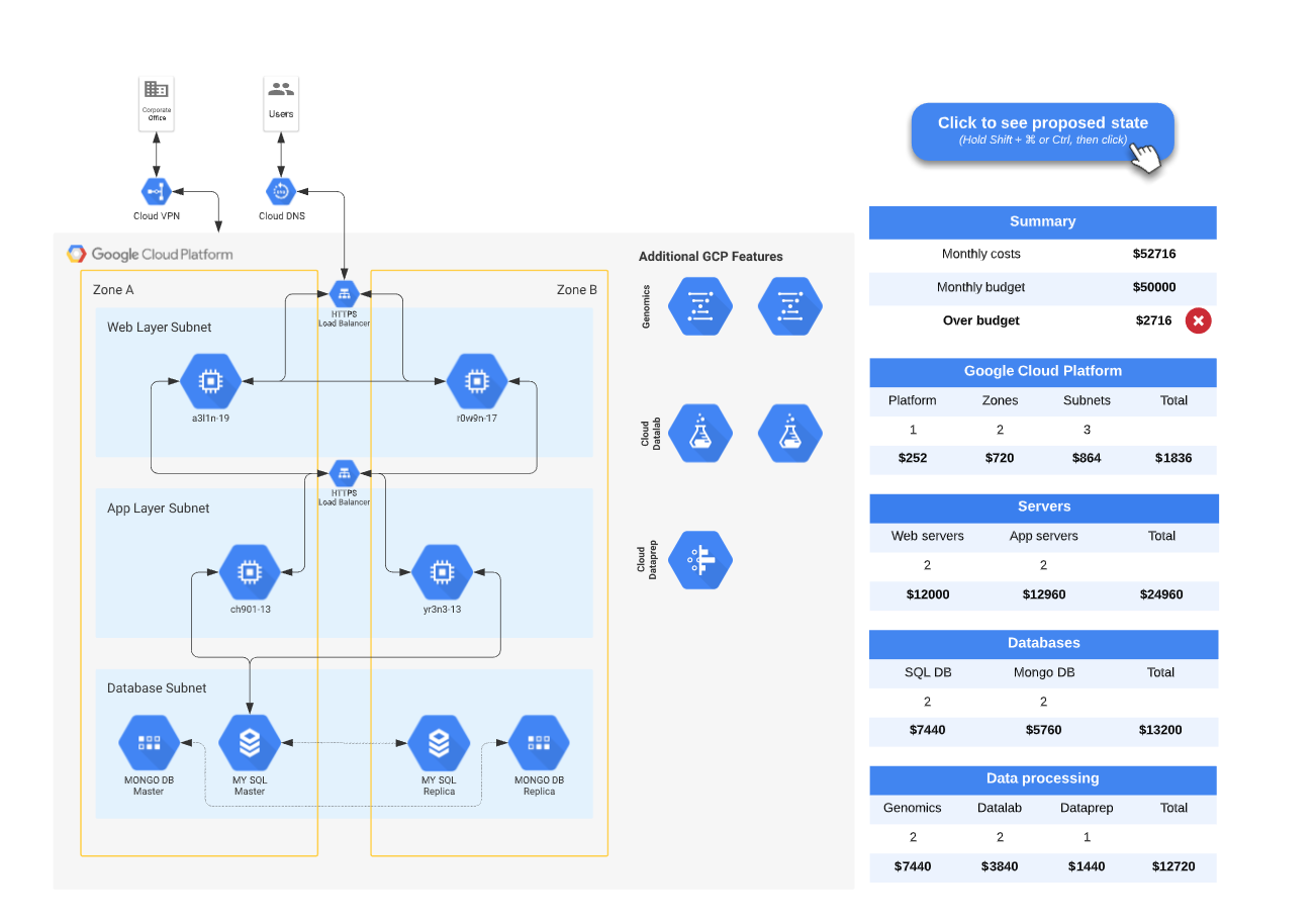 Architecture Diagrams Lucidchart