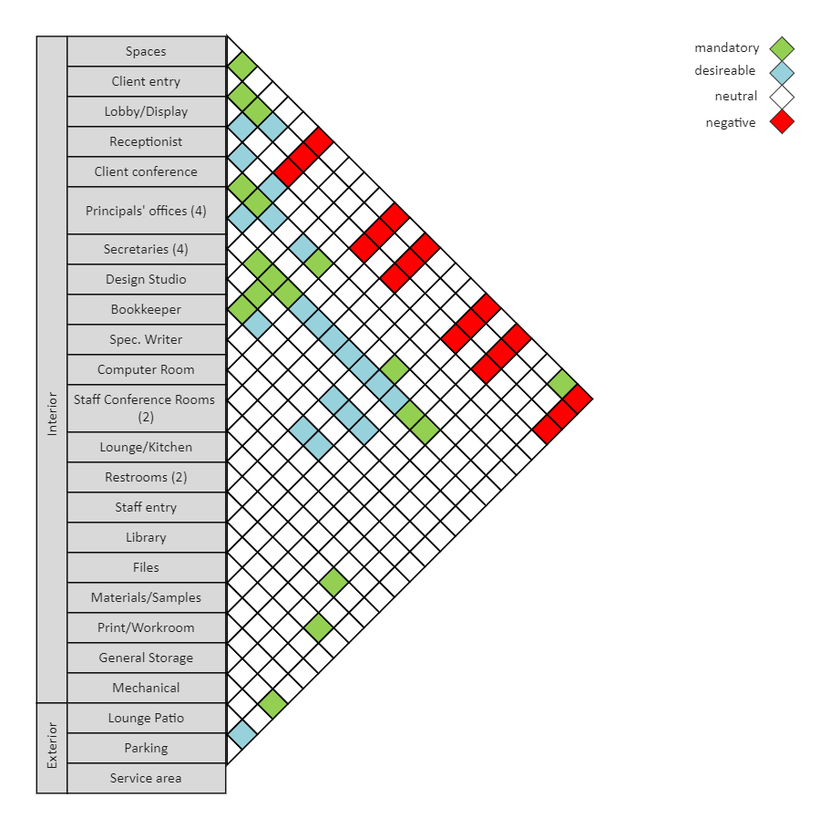 Architecture Matrix Diagram EdrawMax Templates