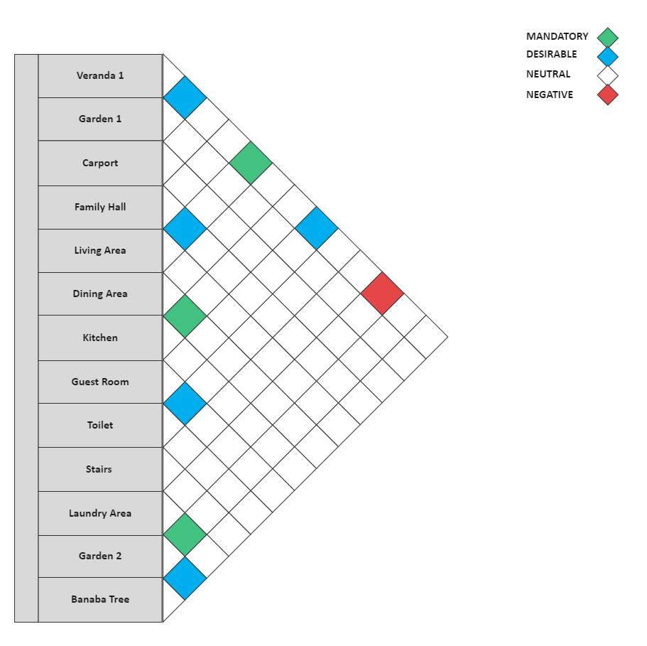 Architecture Matrix Diagram For Engineering EdrawMax Template