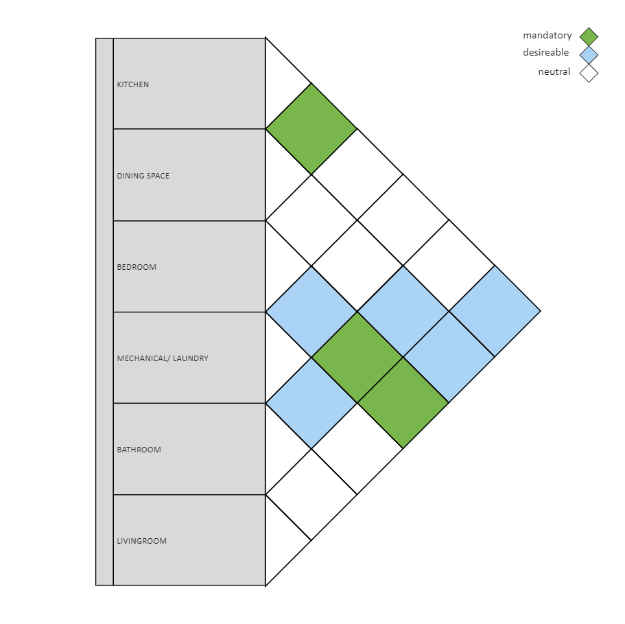 Architecture Matrix Diagram For Living Space EdrawMax Template