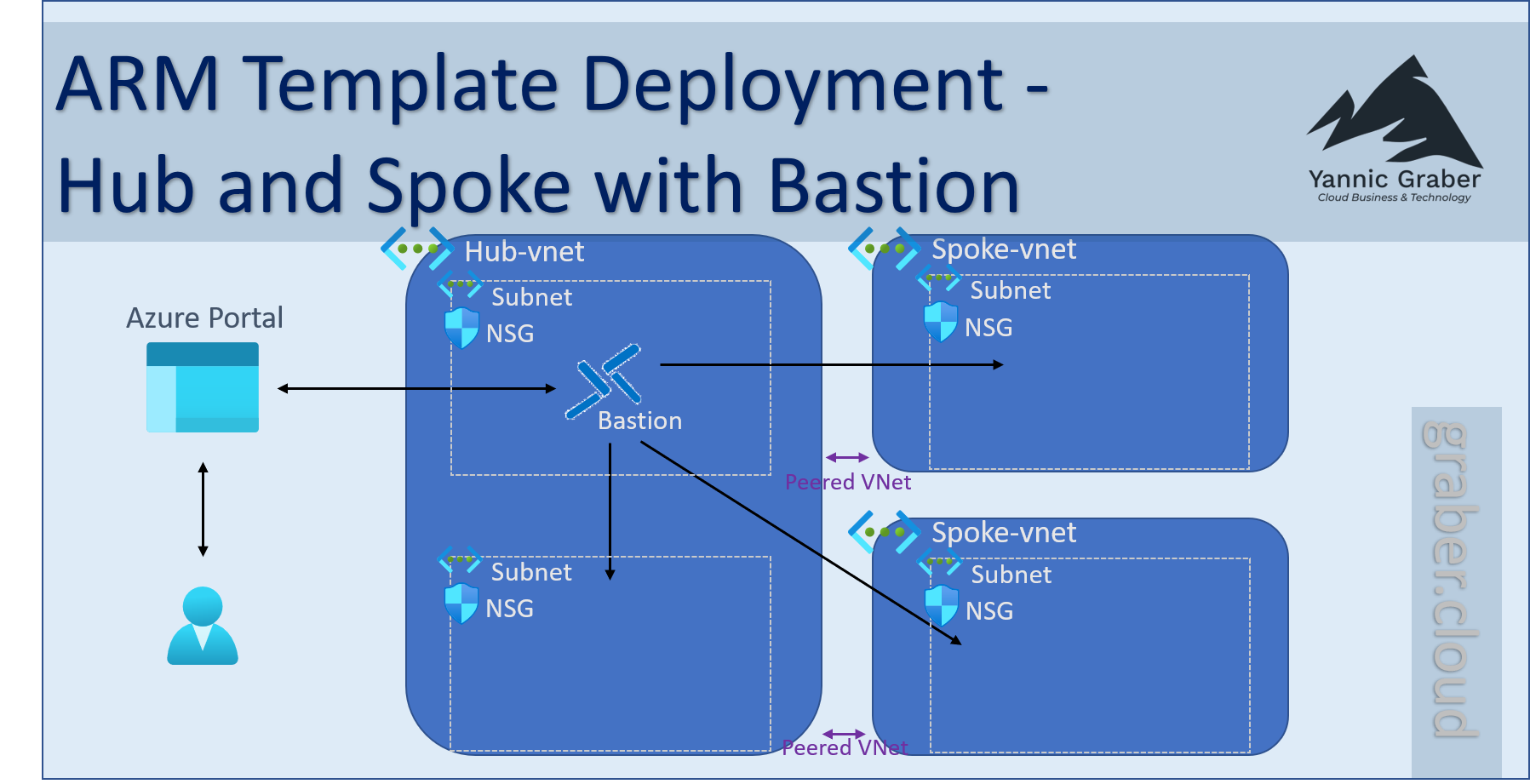 Hub And Spoke Diagram Template