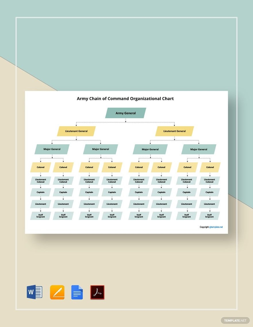 Army Chain Of Command Organizational Chart Template In PDF Word Pages Google Docs Download Template