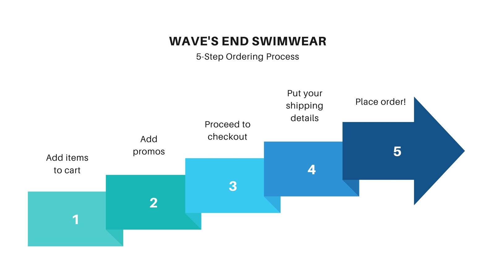 Arrow Chart Visual Charts Presentation In Blue White Teal Simple Style