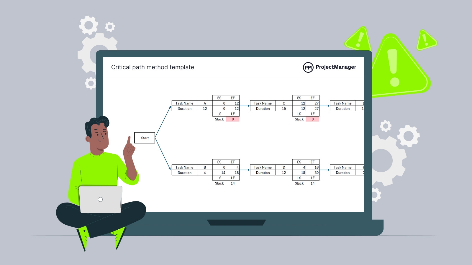 Arrow Diagrams For Projects Activity On Node Vs Activity On Arrow
