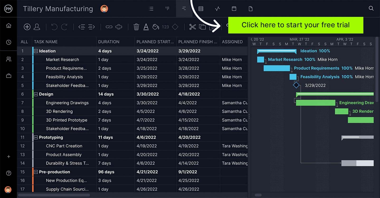 Arrow Diagrams For Projects Activity On Node Vs Activity On Arrow