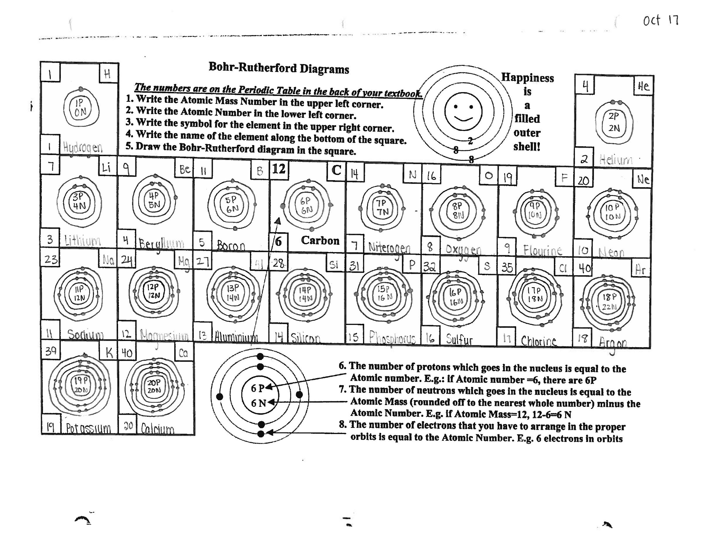 Atomic Structure Bohr Model Worksheet Answers Printable Template 