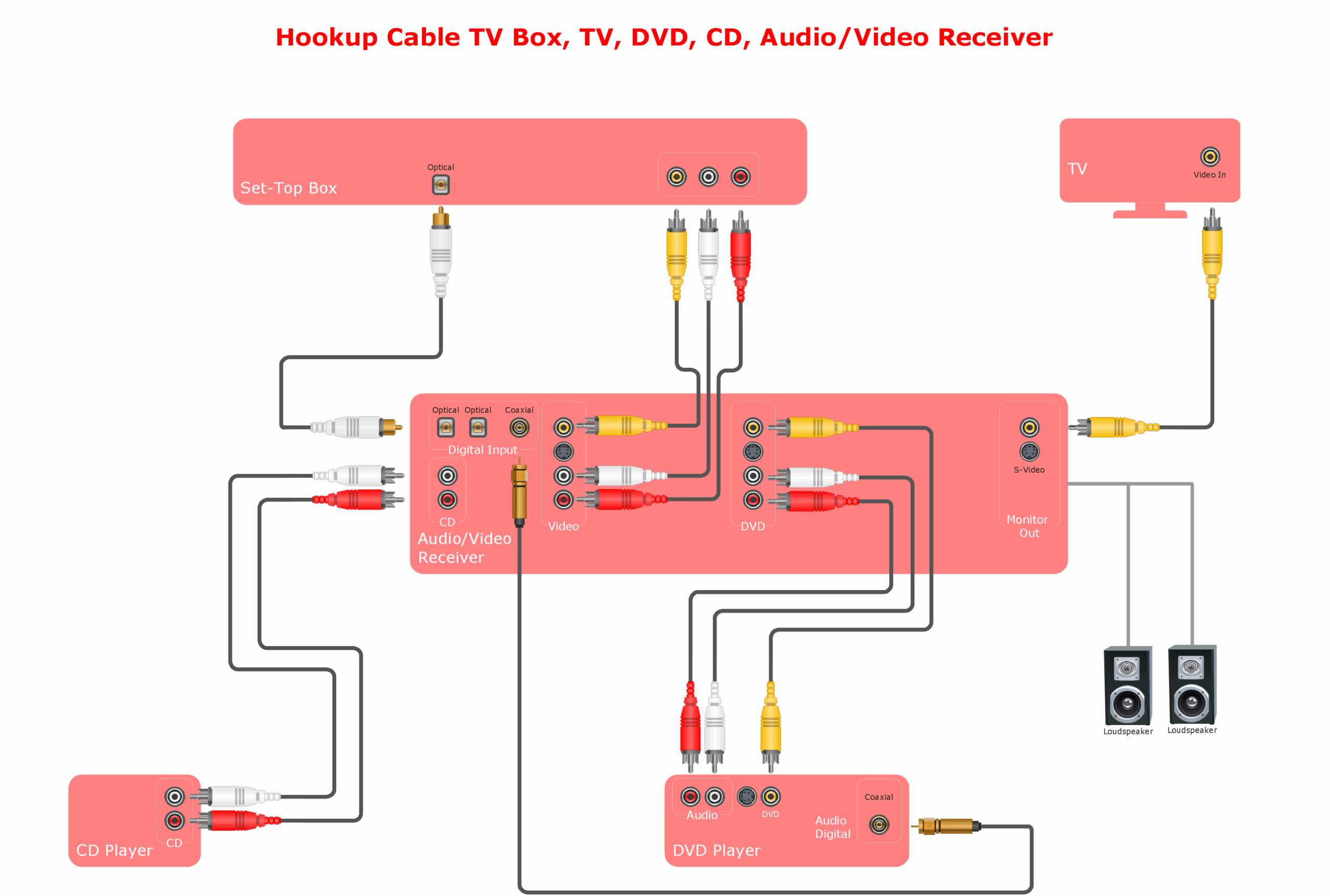 Electrical Riser Diagram Template