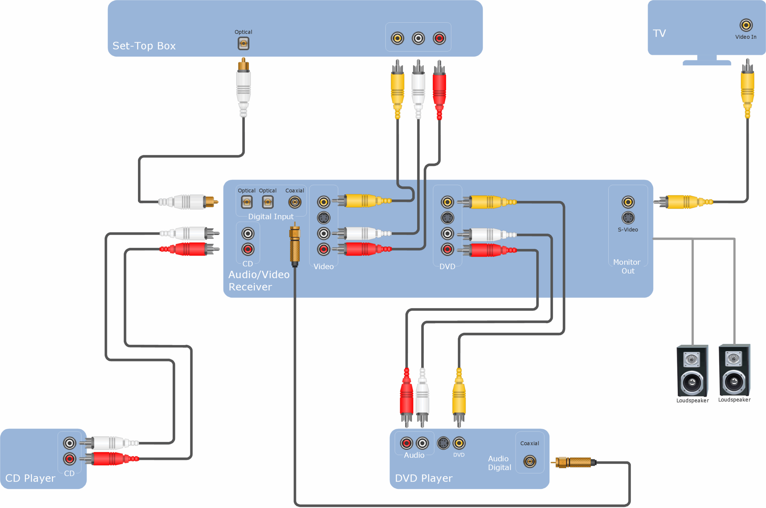 Audio Signal Flow Diagram Template