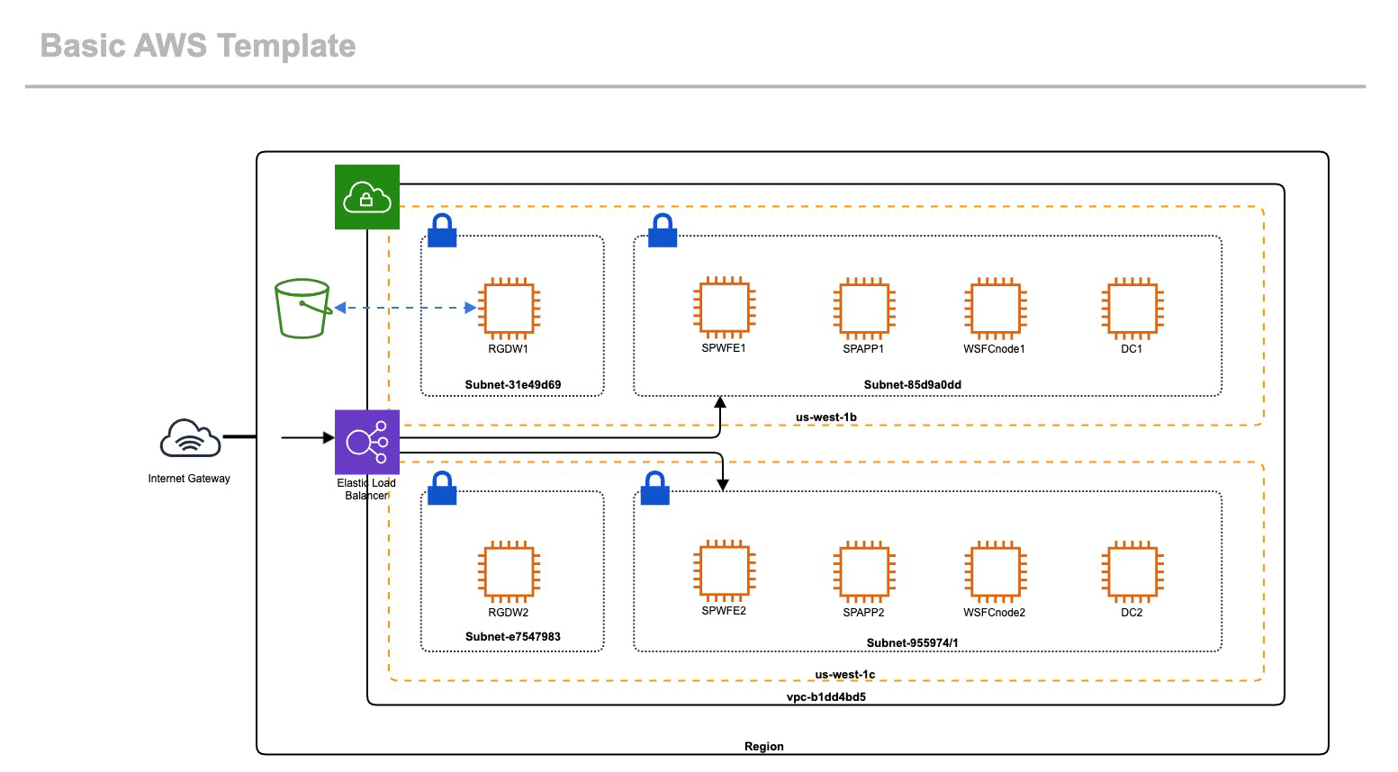 AWS Architecture Diagram Examples U0026 AWS Templates Gliffy