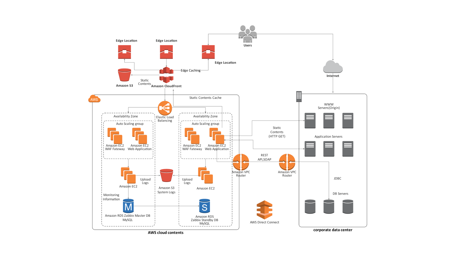 AWS Network Diagram
