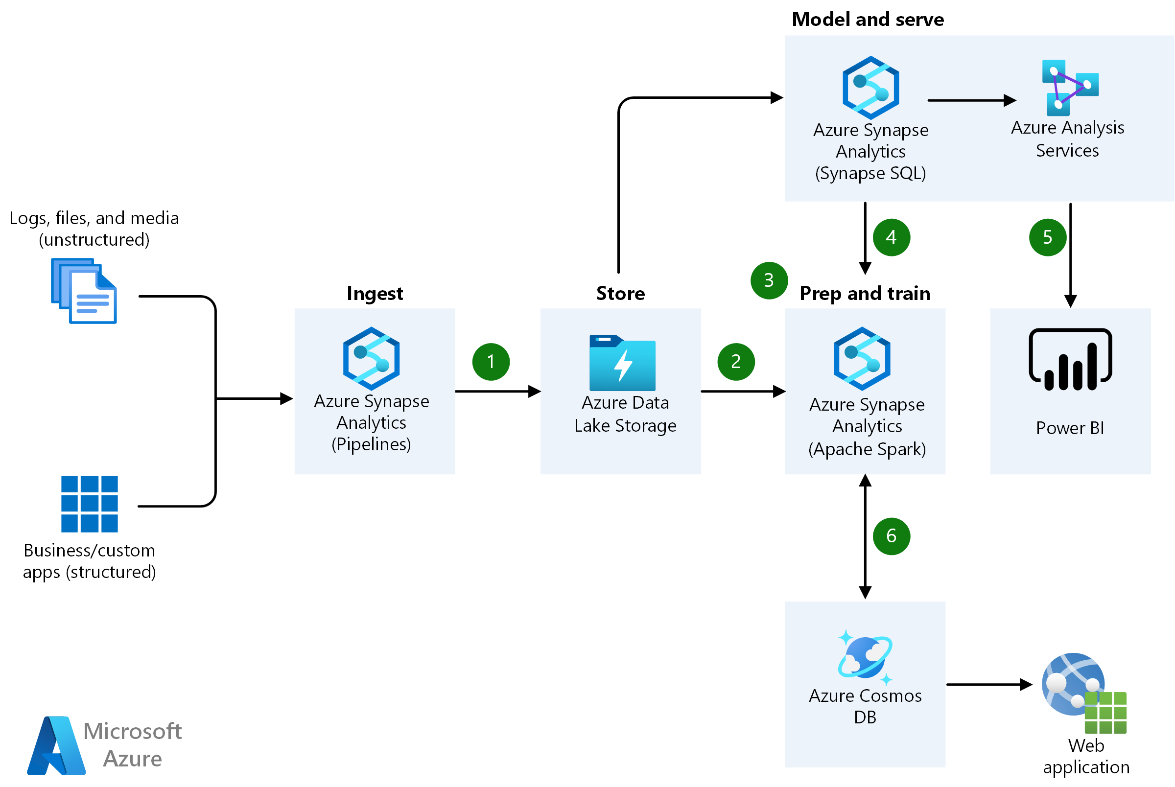 Azure And Microsoft 365 Visio Icons AzureTracks